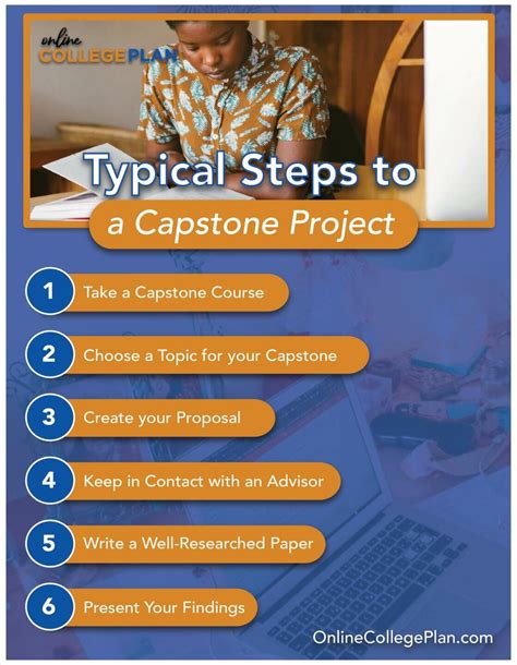 ekart capstone project
